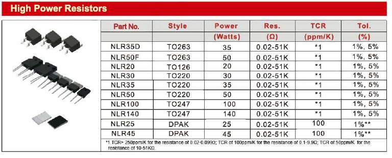 To220型功率電阻器