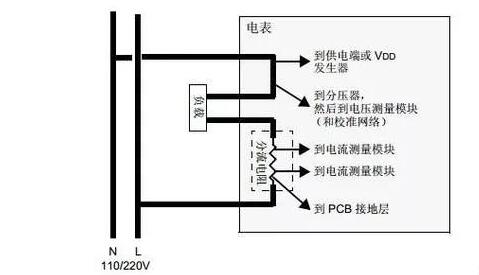 分流器應用選擇