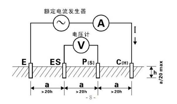 電阻率