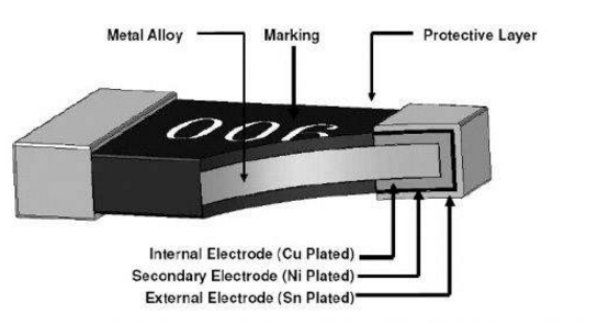厚膜無(wú)感電阻器和薄膜電阻最基本的區(qū)別