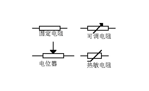 可變電阻