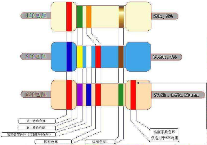 低公差電阻