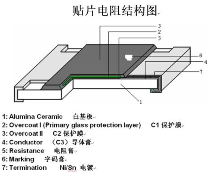 貼片電阻