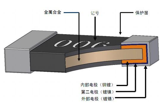 精密無感電阻采用HASS測試提高電阻成品可靠性