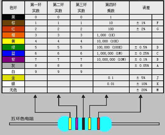 電阻顏色標(biāo)記