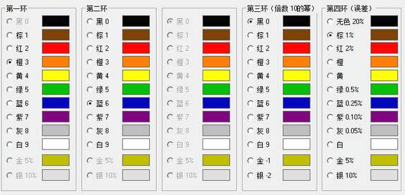 通過(guò)色環(huán)電阻器顏色代碼系統(tǒng)如何快速計(jì)算電阻值？