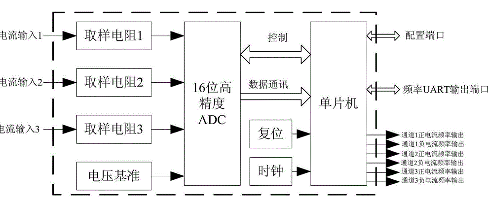 電流采樣電阻應(yīng)用LED電路如何進(jìn)行準(zhǔn)確計(jì)算阻值