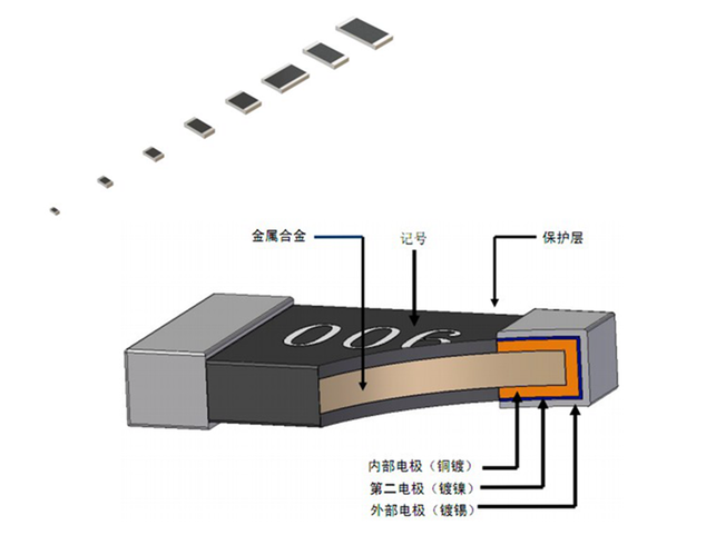 貼片電阻SMD標(biāo)簽上數(shù)字包含哪些電阻參數(shù)