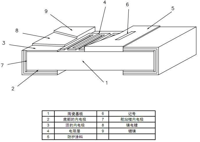 標(biāo)準(zhǔn)電阻器值以表格形式總結(jié)