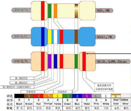 色環(huán)電阻器