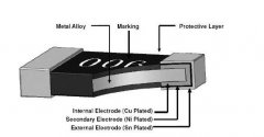 厚膜電阻器在通信設備上應用和作用