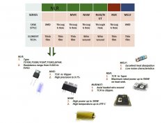 精密合金電阻電路用來編號表的鍵與鍵盤上的鍵號